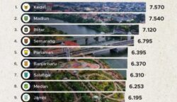 ui greencity metric