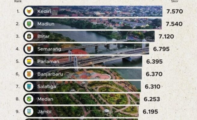 ui greencity metric